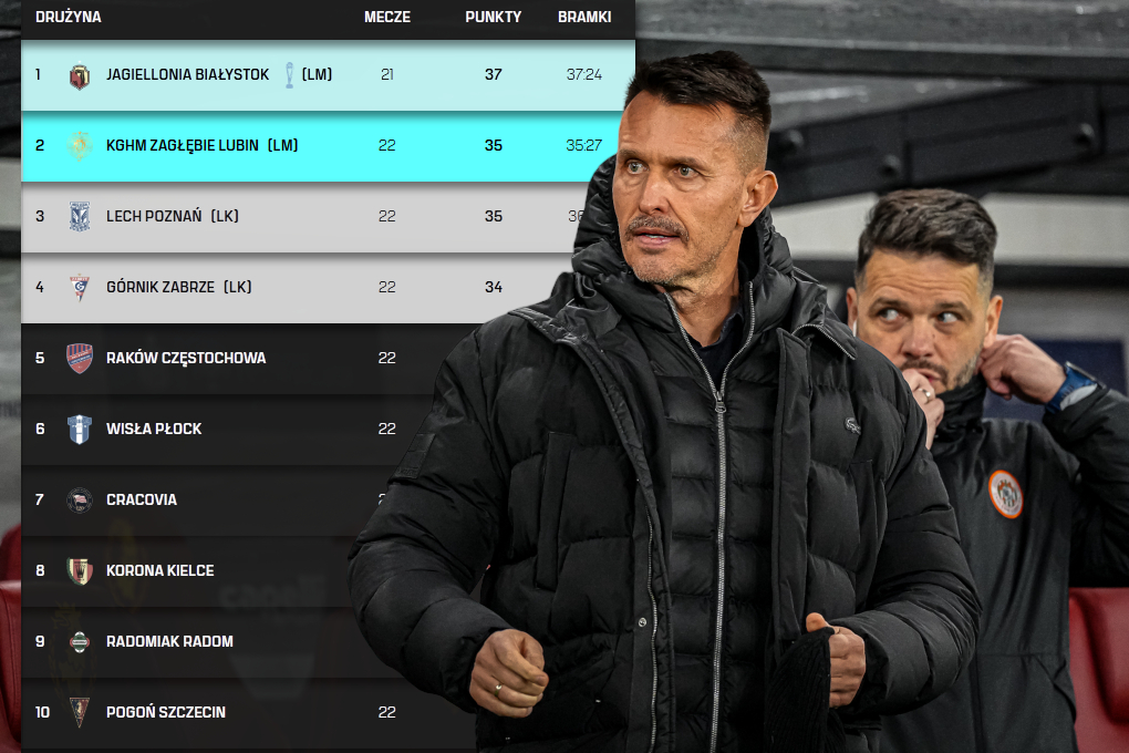 fot. Mateusz Litra | PolskaGola.Info